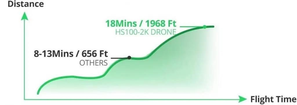 святой камень hs100 дальность полета