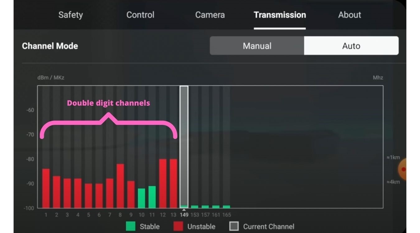 DJI Mavic Air 2 Range на канале FCC