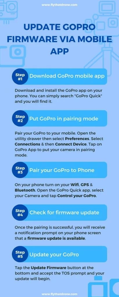 как обновить gopro - инфографика обновления прошивки gopro
