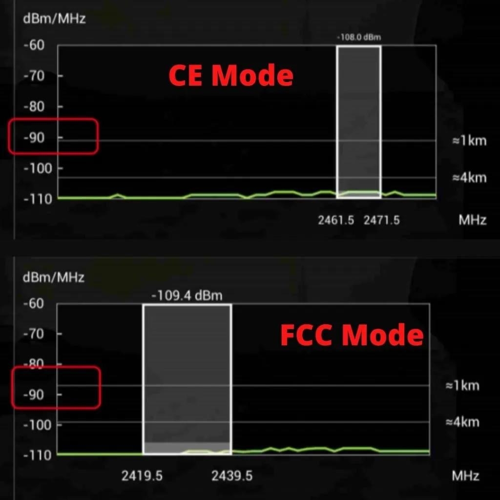 Как узнать, соответствует ли мой дрон DJI FCC или CE?